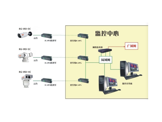 風(fēng)機(jī)在線監(jiān)測